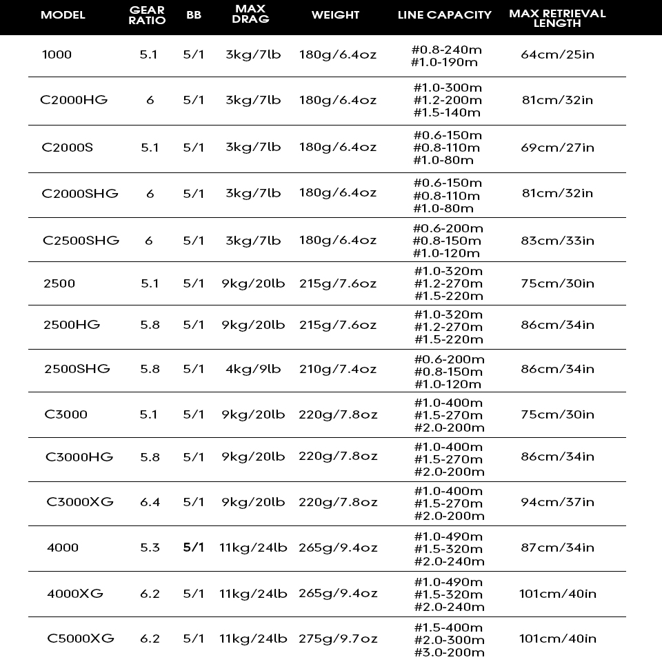 2025 shimano carretel de pesca - Daiwa Reel Bg avaliação e preço
